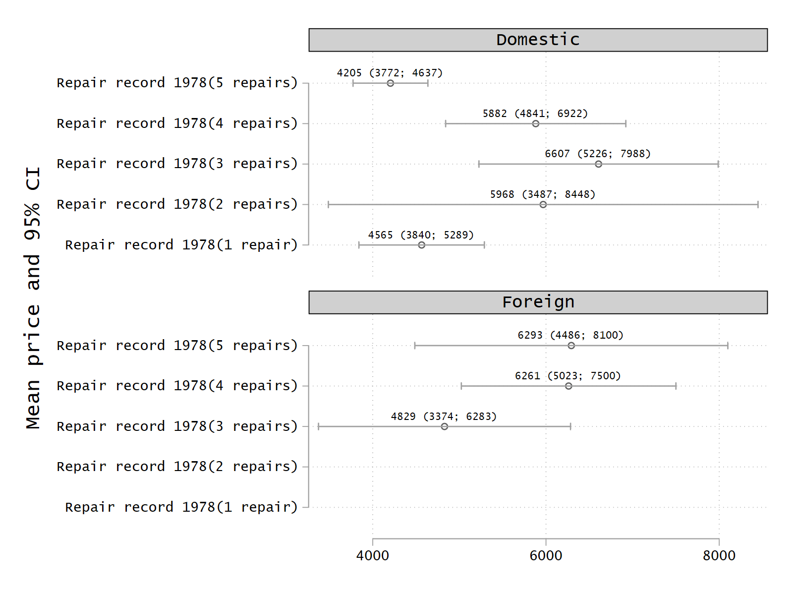 A CI plot example 1
