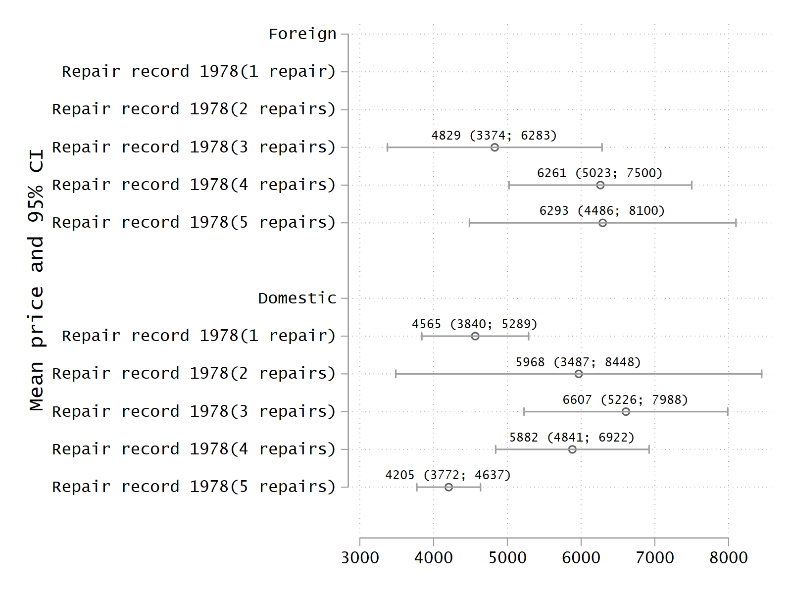 A CI plot example 2